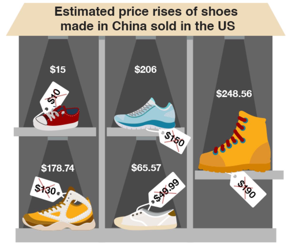 US China Footwear Industry Tariffs