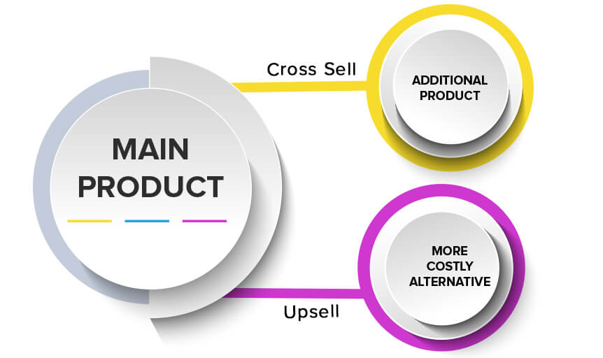 difference-between-cross-selling-and-upselling-2