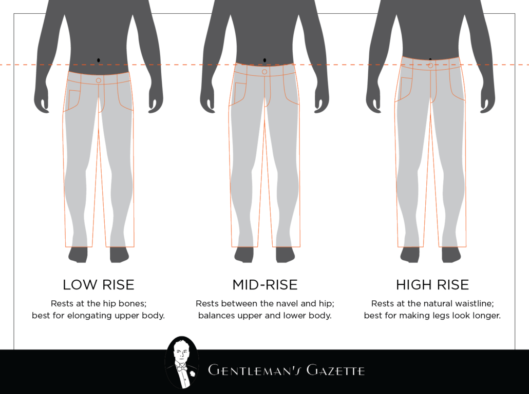 How To Draft A Pants Pattern: Detailed Method - The Creative Curator